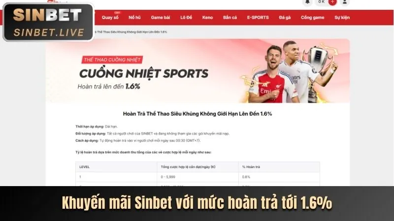 Hình ảnh minh họa các chương trình khuyến mãi và ưu đãi Win55